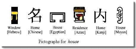 Examples of pictographs